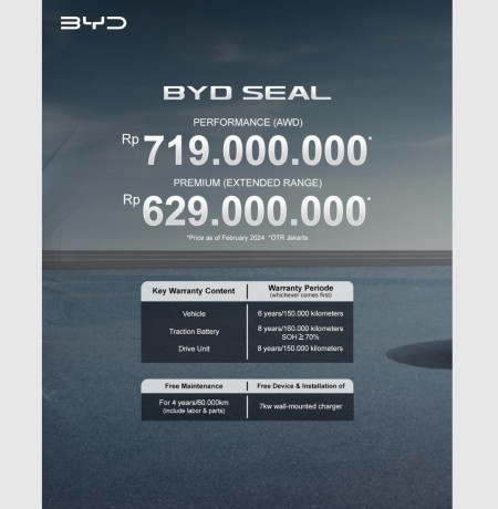 Pricelist Harga Danza Seal - Promo BYD Alam Sutera 2026